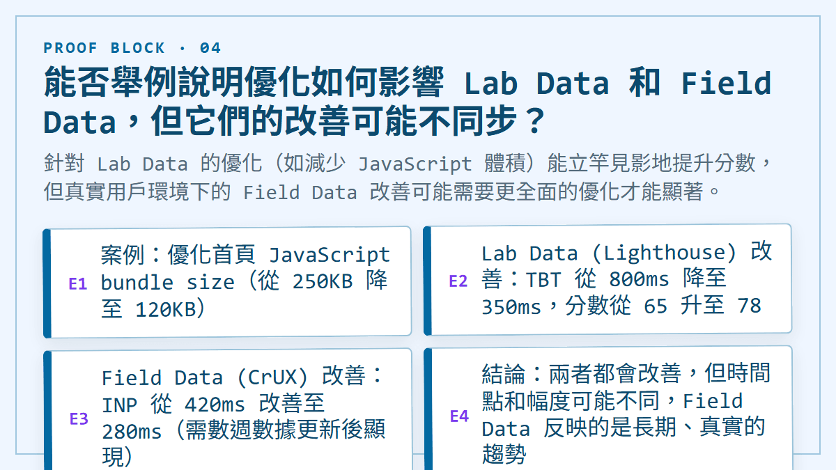能否舉例說明優化如何影響 Lab Data 和 Field Data，但它們的改善可能不同步？：針對 Lab Data 的優化（如減少 JavaScript 體積）能立竿見影地提升分數，但真實用戶環境下的 Field Data 改善可能需要更全面的優化才能顯著。