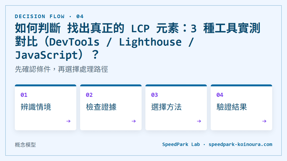 如何判斷 找出真正的 LCP 元素：3 種工具實測對比（DevTools / Lighthouse / JavaScript）？：先確認條件，再選擇處理路徑