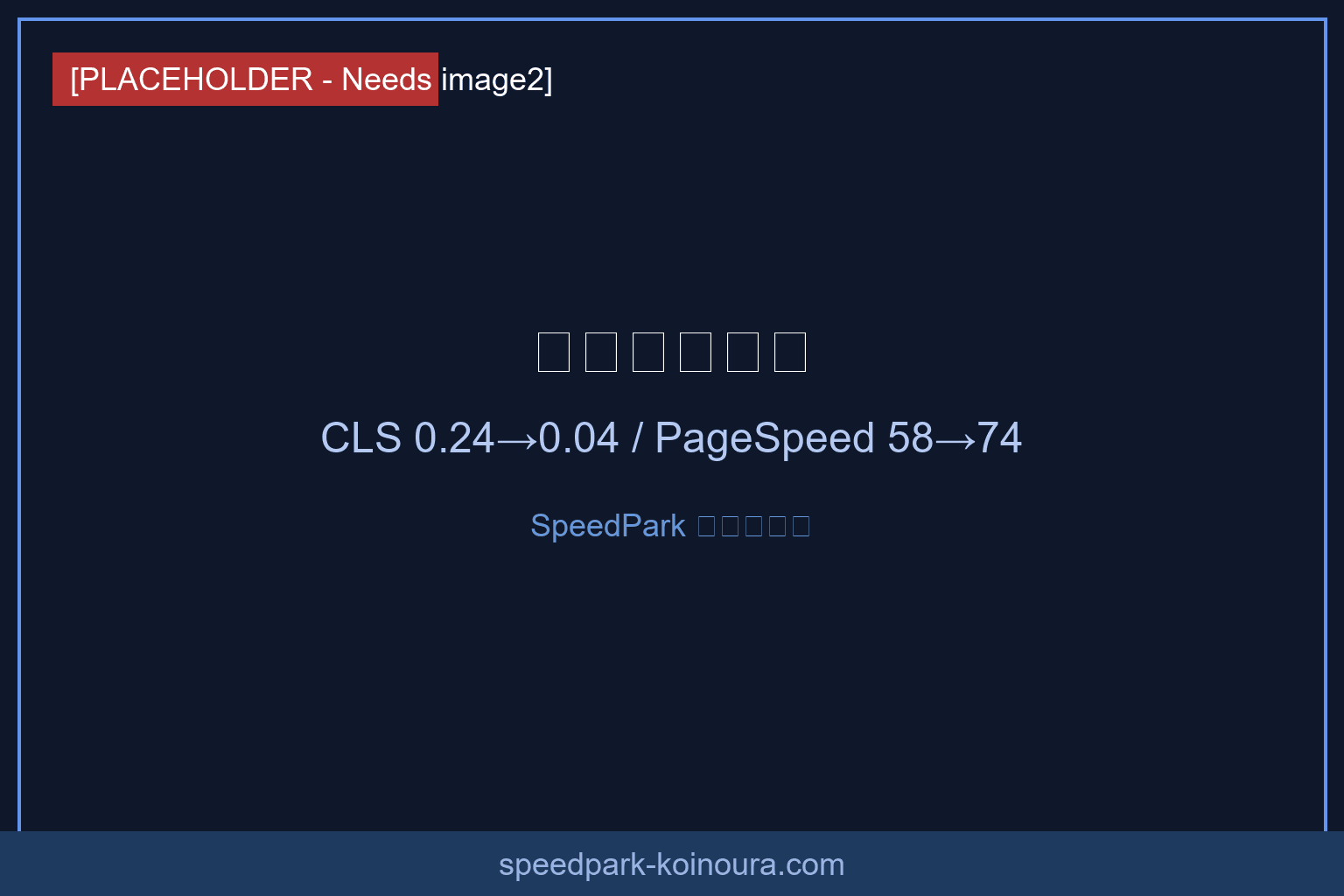 圖片 CLS 修復前後數據對比：CLS 從 0.24 降至 0.04，PageSpeed 分數從 58 升至 74