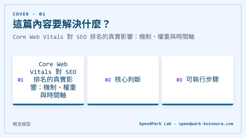 Core Web Vitals 對 SEO 排名的真實影響：機制、權重與時間軸