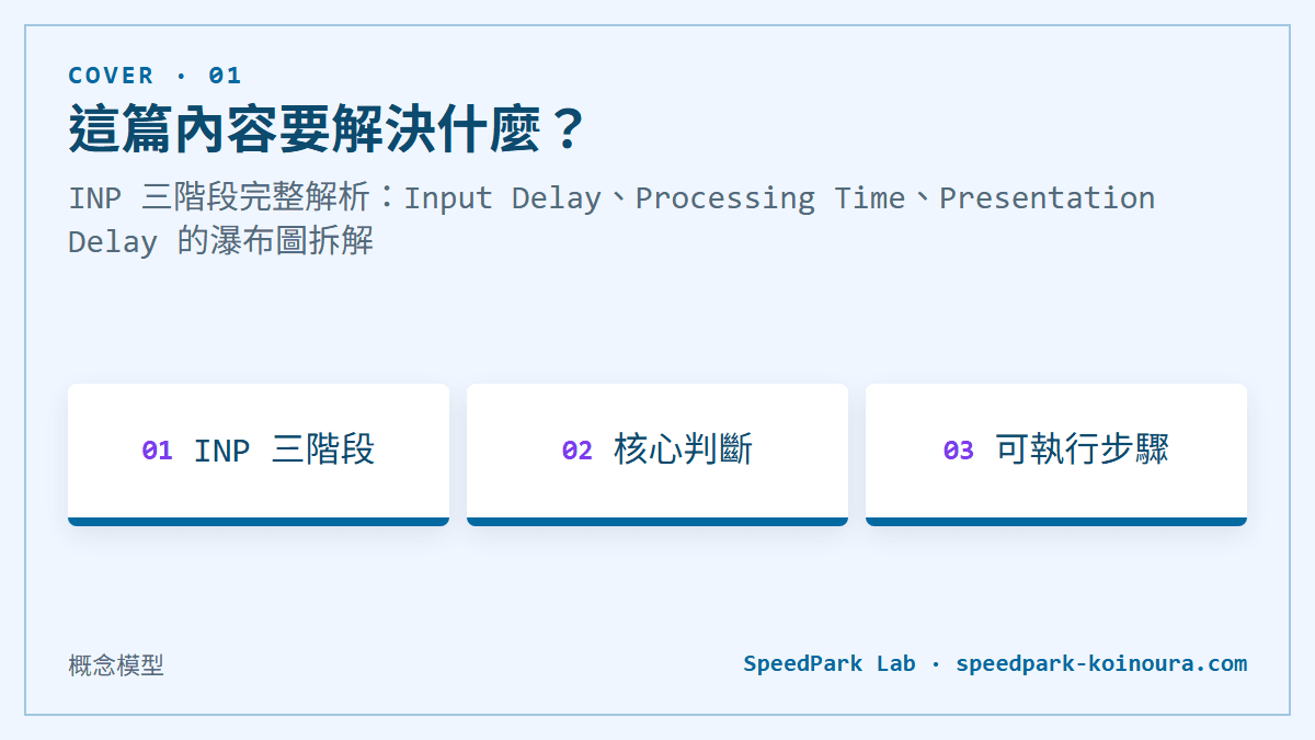 INP 三階段完整解析：Input Delay、Processing Time、Presentation Delay 的瀑布圖拆解