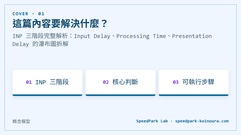 INP 三階段完整解析：Input Delay、Processing Time、Presentation Delay 的瀑布圖拆解