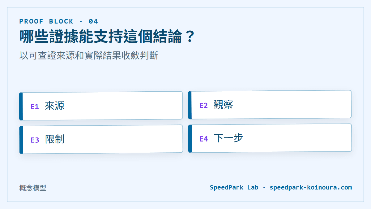 哪些證據能支持這個結論？：以可查證來源和實際結果收斂判斷