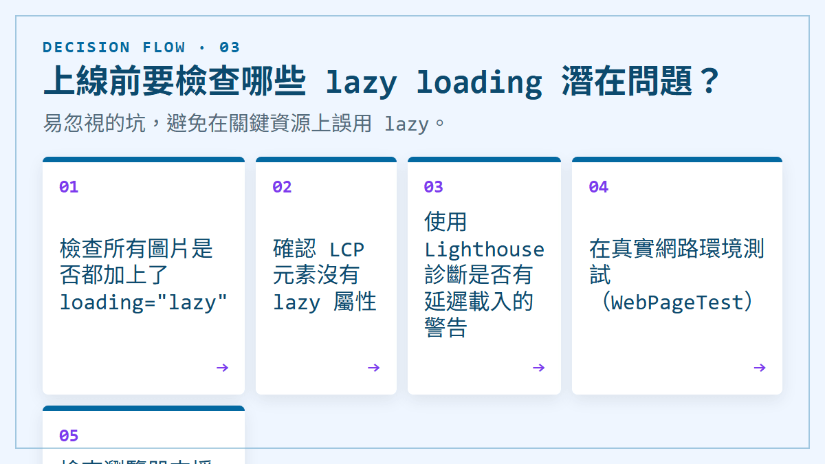上線前要檢查哪些 lazy loading 潛在問題？：易忽視的坑，避免在關鍵資源上誤用 lazy。