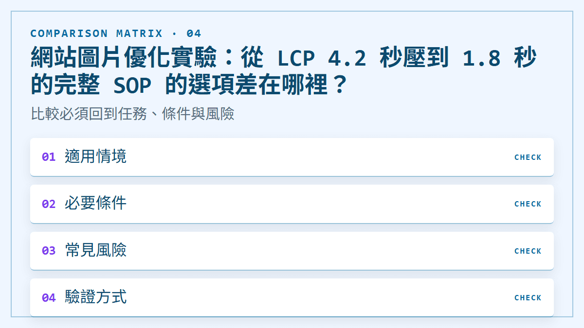 網站圖片優化實驗：從 LCP 4.2 秒壓到 1.8 秒的完整 SOP 的選項差在哪裡？：比較必須回到任務、條件與風險