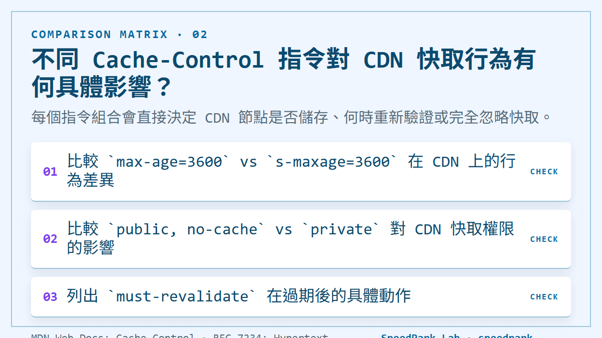 不同 Cache-Control 指令對 CDN 快取行為有何具體影響？：每個指令組合會直接決定 CDN 節點是否儲存、何時重新驗證或完全忽略快取。
