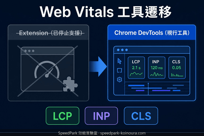 Web Vitals Chrome Extension 還能用嗎？2026 改用 DevTools 測 LCP、INP、CLS
