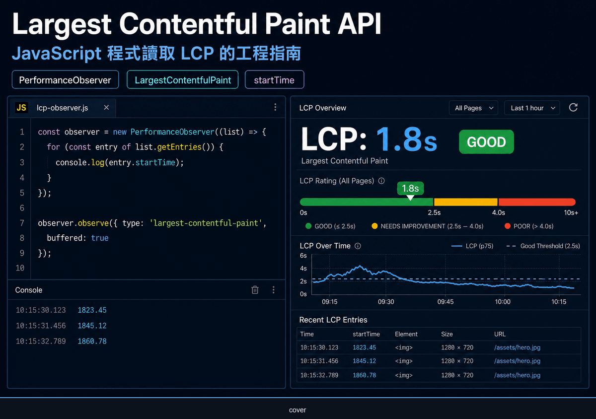 Largest Contentful Paint API 完整指南：用 JavaScript 讀取 LCP 數值與生產整合