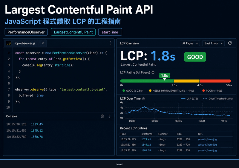 Largest Contentful Paint API 完整指南：用 JavaScript 讀取 LCP 數值與生產整合
