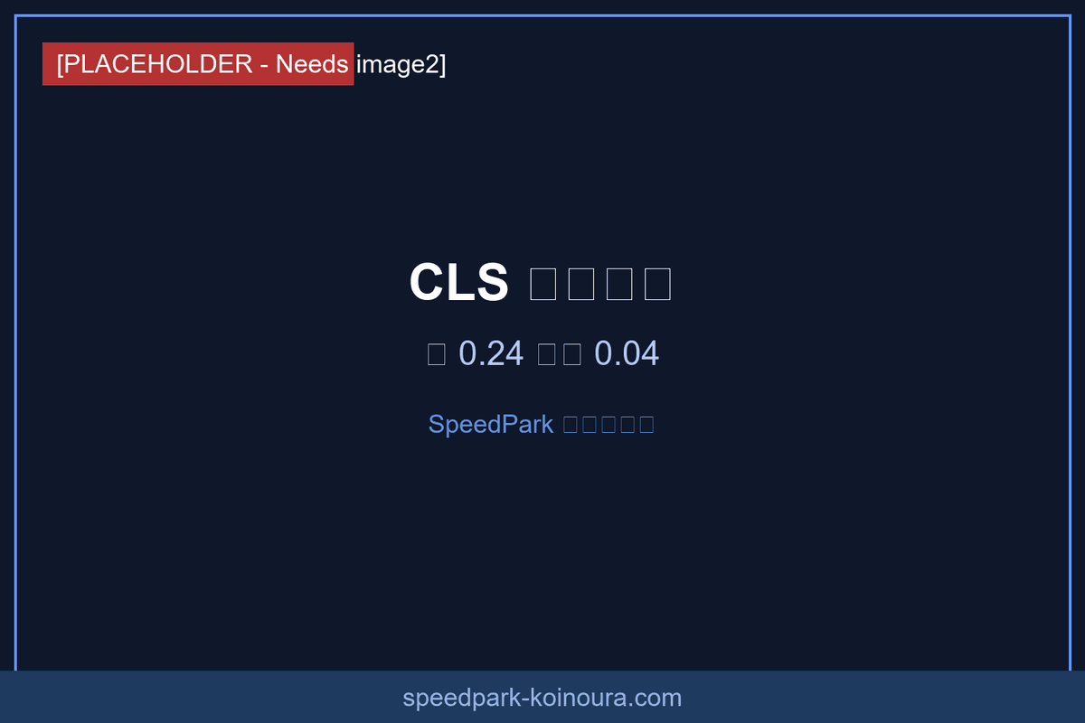 CLS 圖片修復：用 width、height 和 aspect-ratio 把版面跳動從 0.24 壓到 0.04