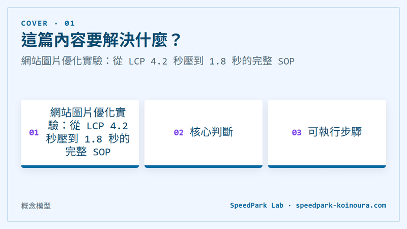 網站圖片優化實驗：從 LCP 4.2 秒壓到 1.8 秒的完整 SOP