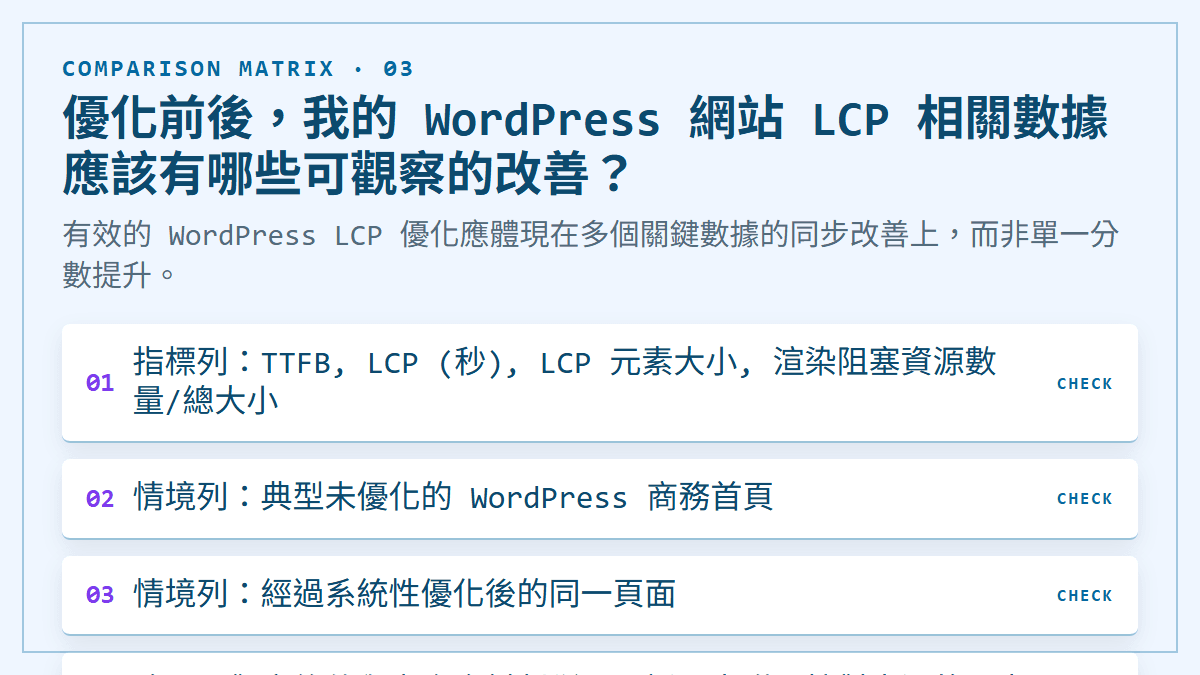優化前後，我的 WordPress 網站 LCP 相關數據應該有哪些可觀察的改善？：有效的 WordPress LCP 優化應體現在多個關鍵數據的同步改善上，而非單一分數提升。