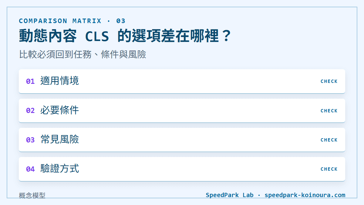 動態內容 CLS 的選項差在哪裡？：比較必須回到任務、條件與風險
