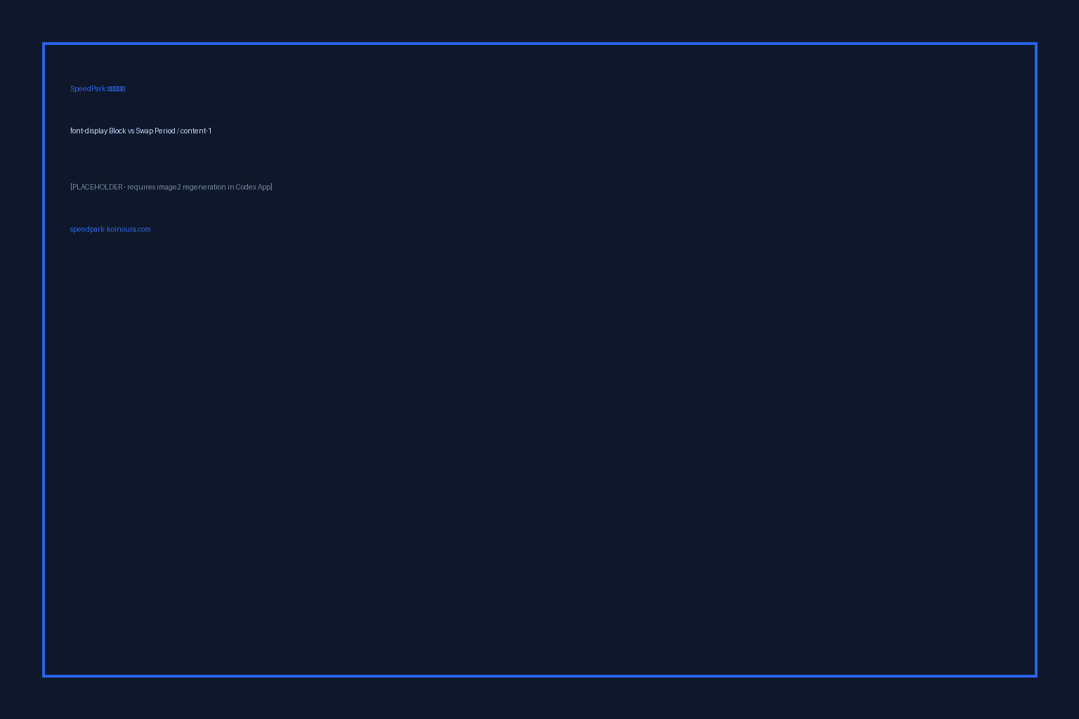 font-display block、swap、fallback、optional 五個值的 FOIT FOUT 時間軸對比視覺圖，標示 font block period 和 swap period