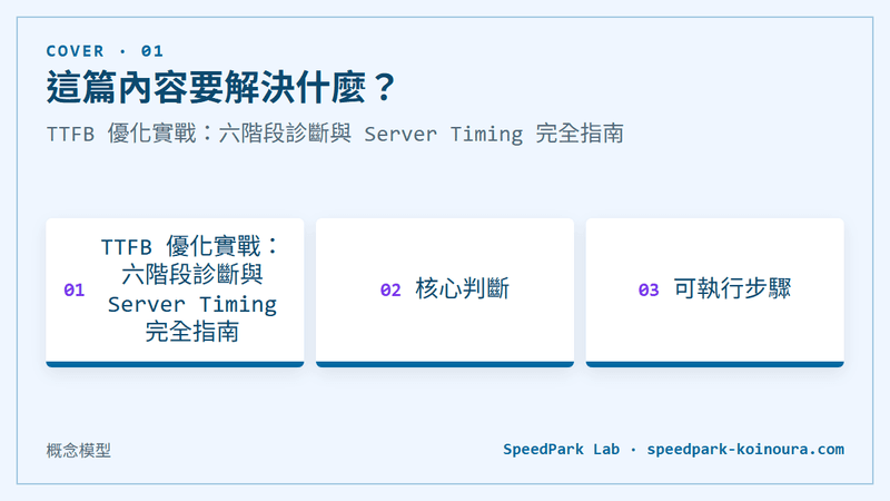TTFB 優化實戰：六階段診斷與 Server Timing 完全指南