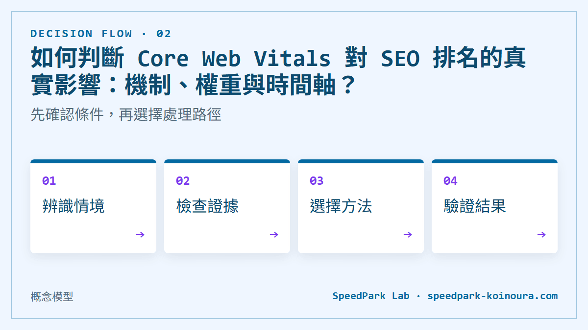如何判斷 Core Web Vitals 對 SEO 排名的真實影響：機制、權重與時間軸？：先確認條件，再選擇處理路徑