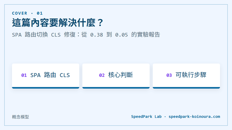 SPA 路由切換 CLS 修復：從 0.38 到 0.05 的實驗報告