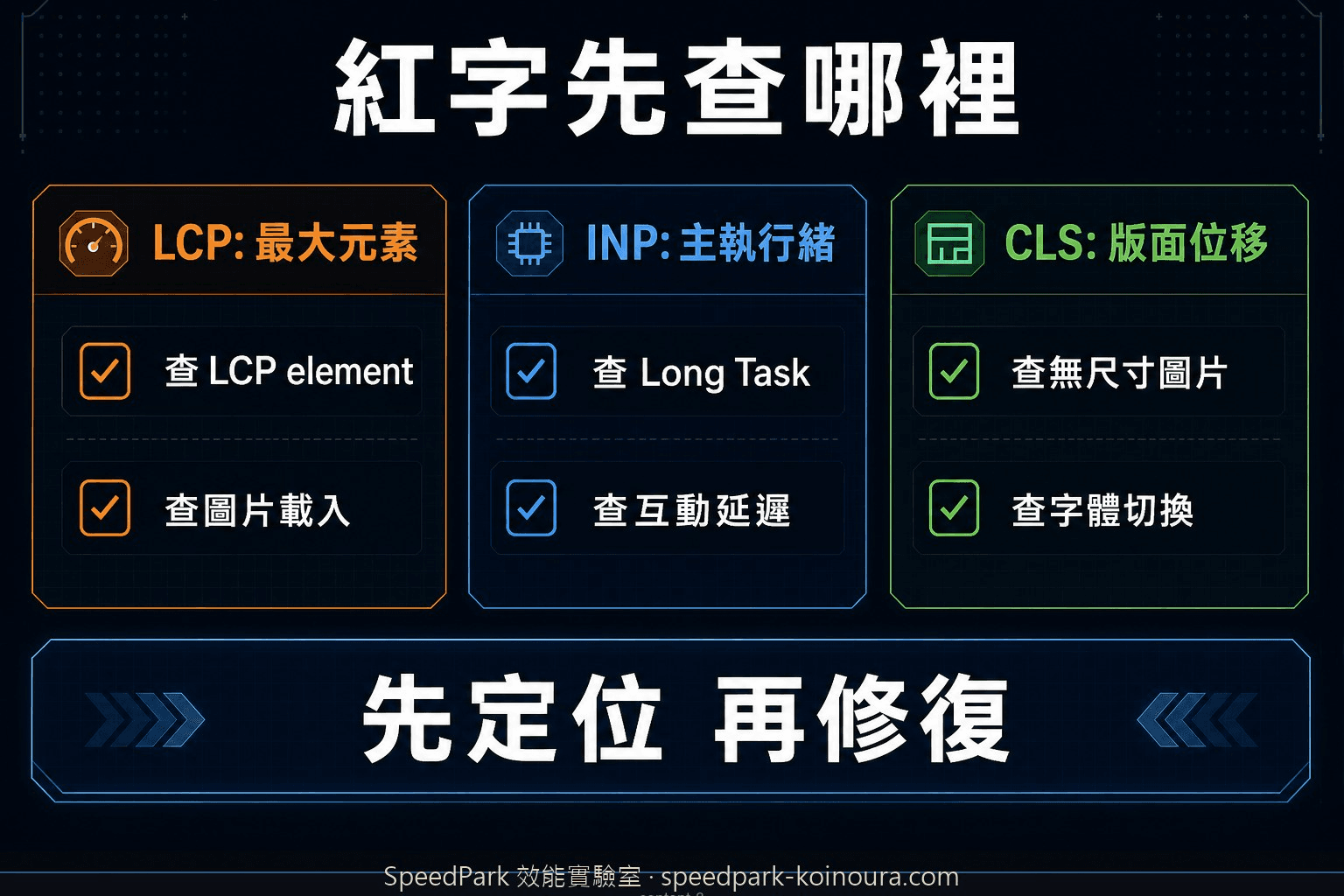 LCP INP CLS 在 DevTools 顯示異常時的第一優先檢查位置